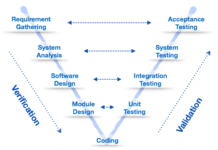Các mô hình phát triển phần mềm phổ biến