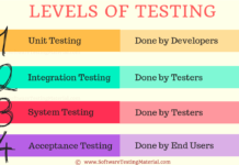 Các mức độ kiểm thử (testing level)