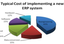Chi phí trong dự án triển khai ERP