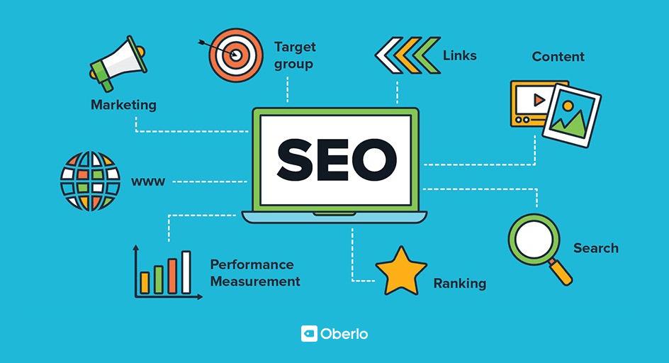  A diagram illustrating the factors that influence a website's search engine ranking, including content, links, target audience, marketing, performance measurement, and ranking.